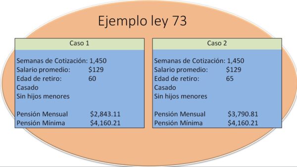 Pensiones Ley Del IMSS 1973 Vs 1997 Pensiones Imss Ley 1973